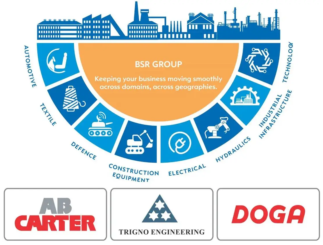 BSR Group Companies